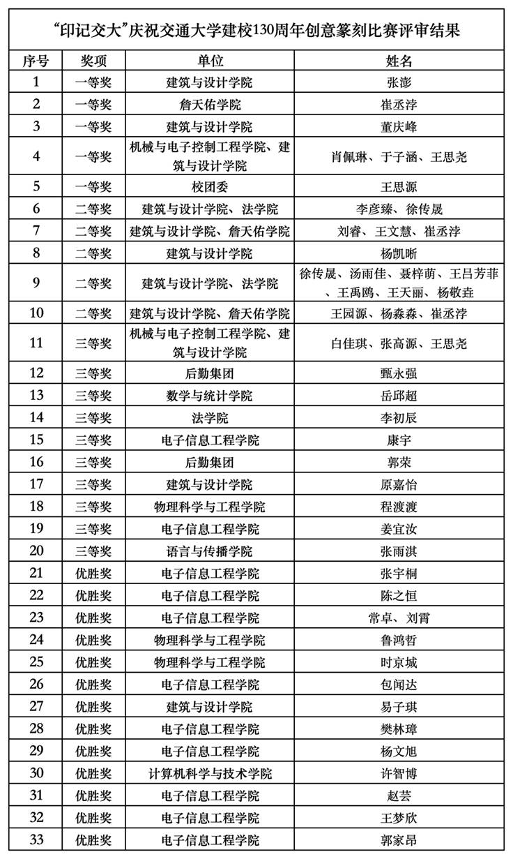 篆刻排名_Sheet1